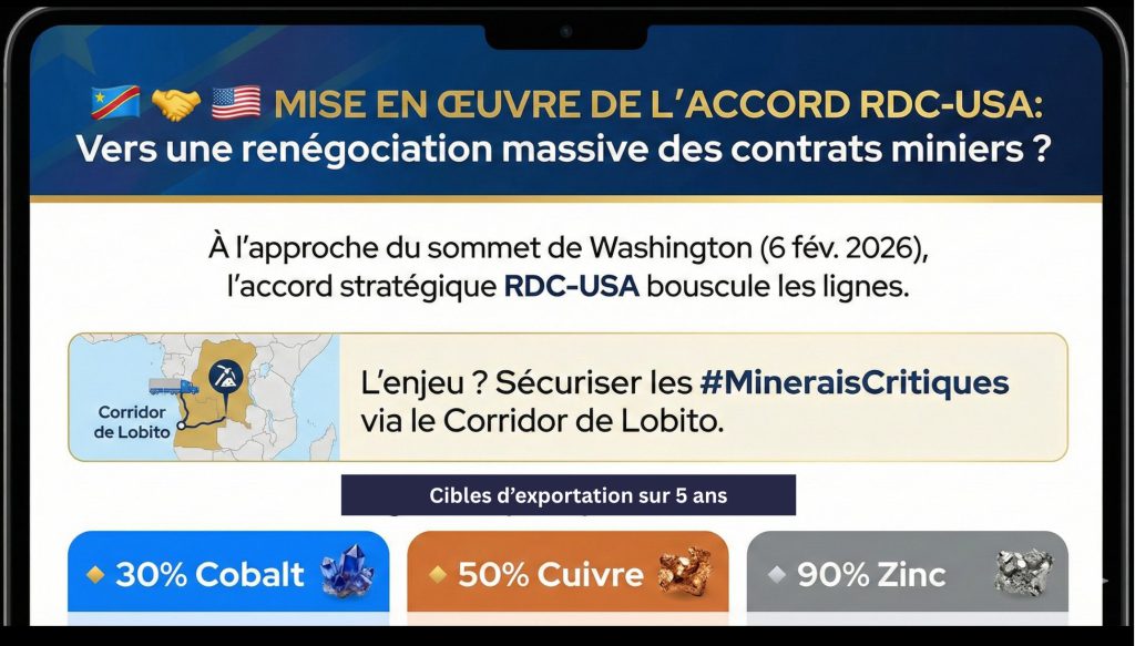 Graphique sur le contrat RDC-USA décembre 2025 en lien avec. le secteur extractif